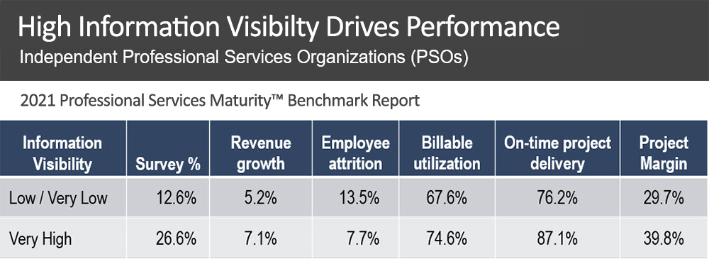 2021 SPI Benchmarks - Visibility