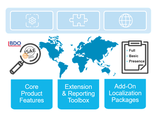 Maconomy statutory and localization strategy