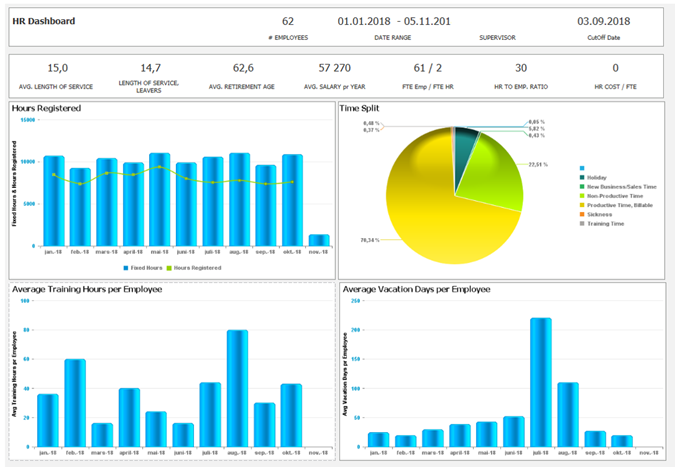 Maconomy HR Power Launch Report