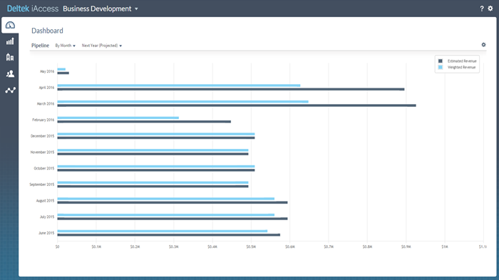 Vision iAccess Business Development