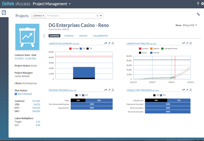 Vision iAccess Project Management