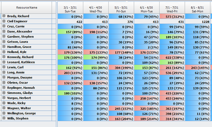 Vision Resource Planning and Utilization