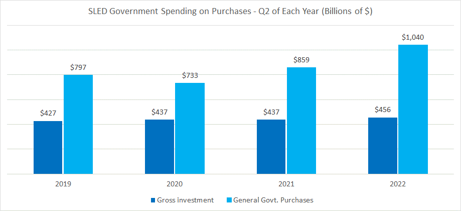 State and Local Government Inflation