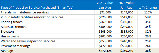 State and Local Government Inflation