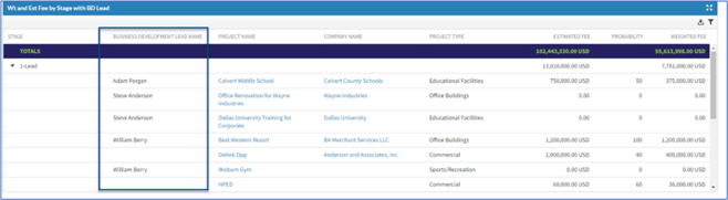 Dashboards 10
