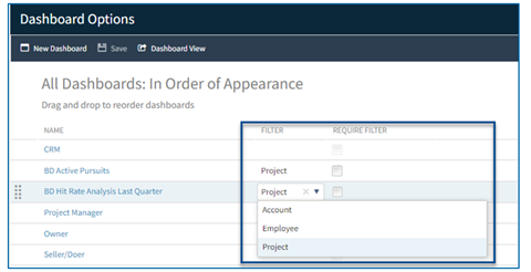 Dashboards 2