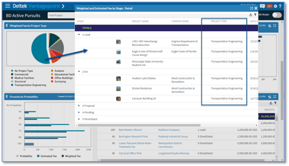 Drill into a specific segment and get more detailed information in a table view