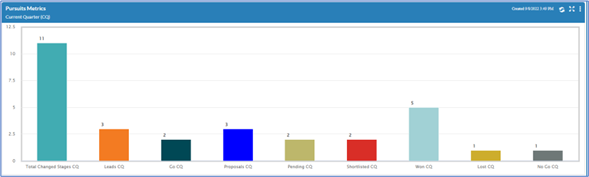 Dashboard 15