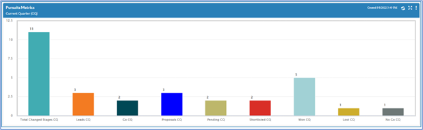 Dashboard 27