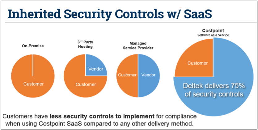 Inherited Security Controls