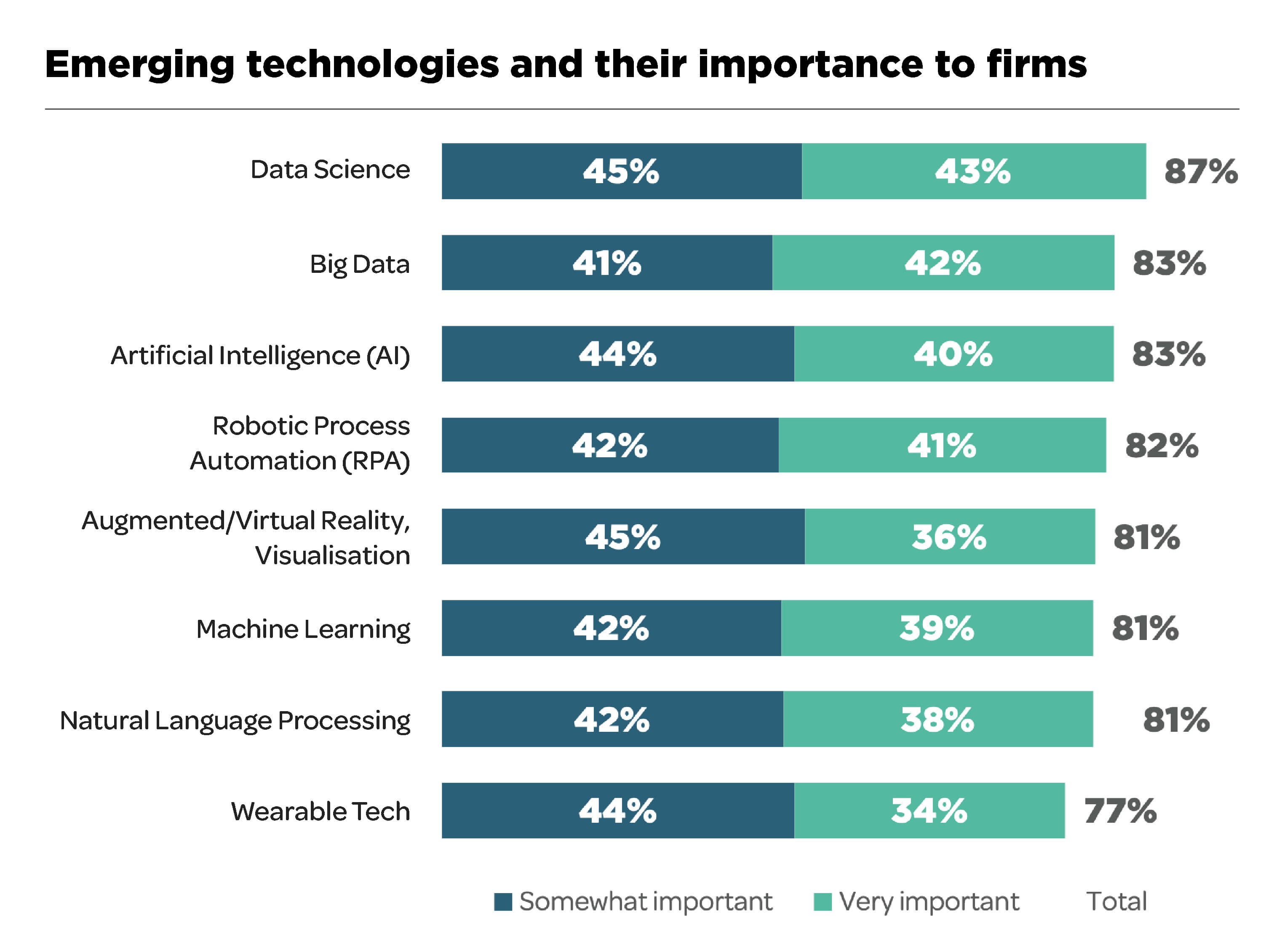 Emerging Technologies and Their Importance to Firms: 4th Annual EMEA and APAC Deltek Clarity Report