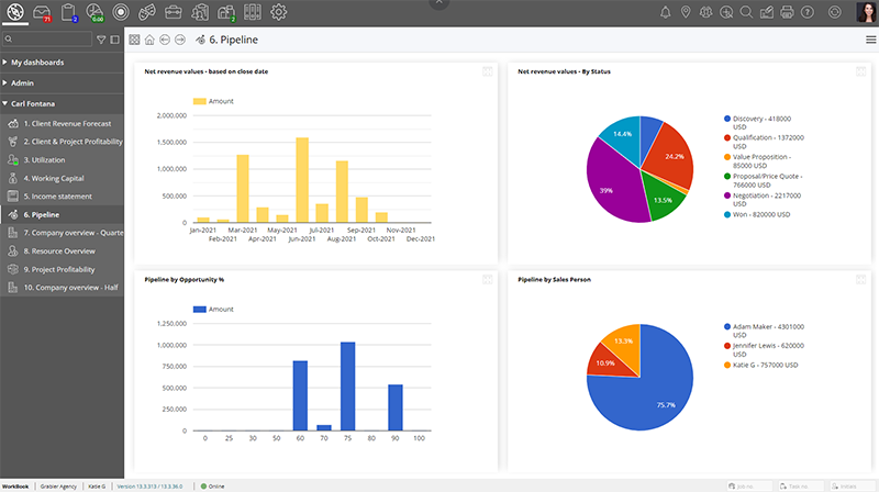 Pipeline Dashboard