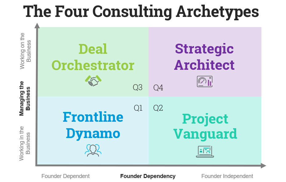 A diagram of a company's strategy Description automatically generated with medium confidence