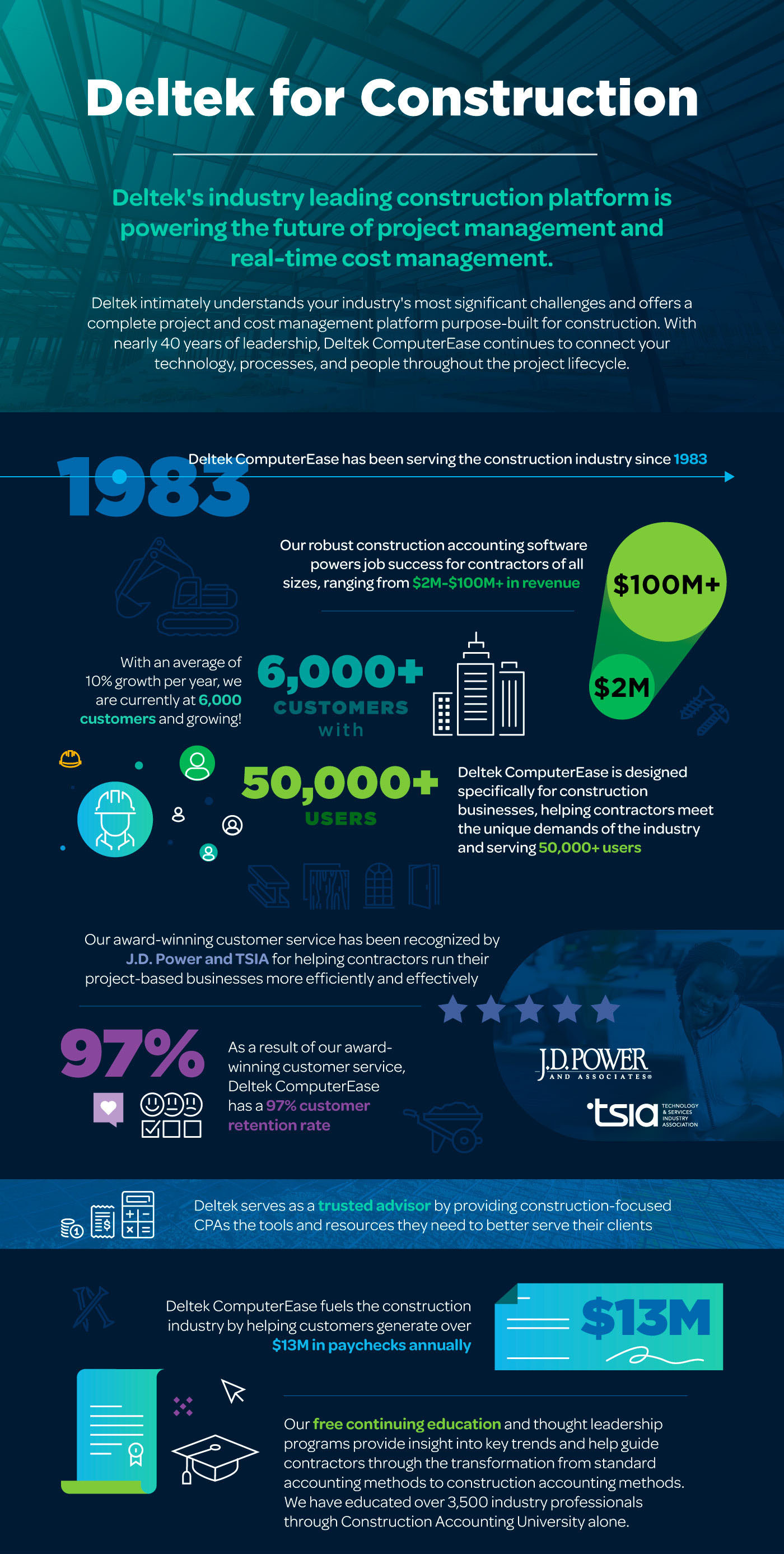 CE Construction Infographic