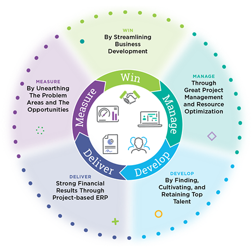 Project Lifecycle