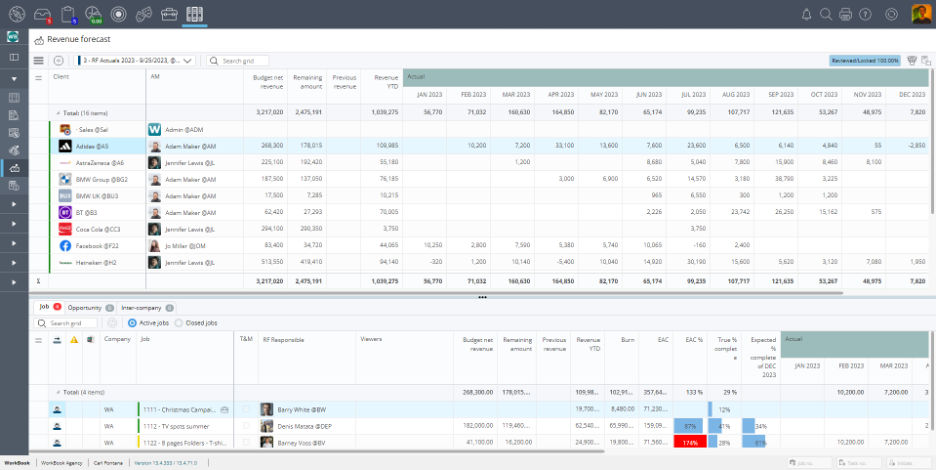 Revenue Forecast w Past Revenue