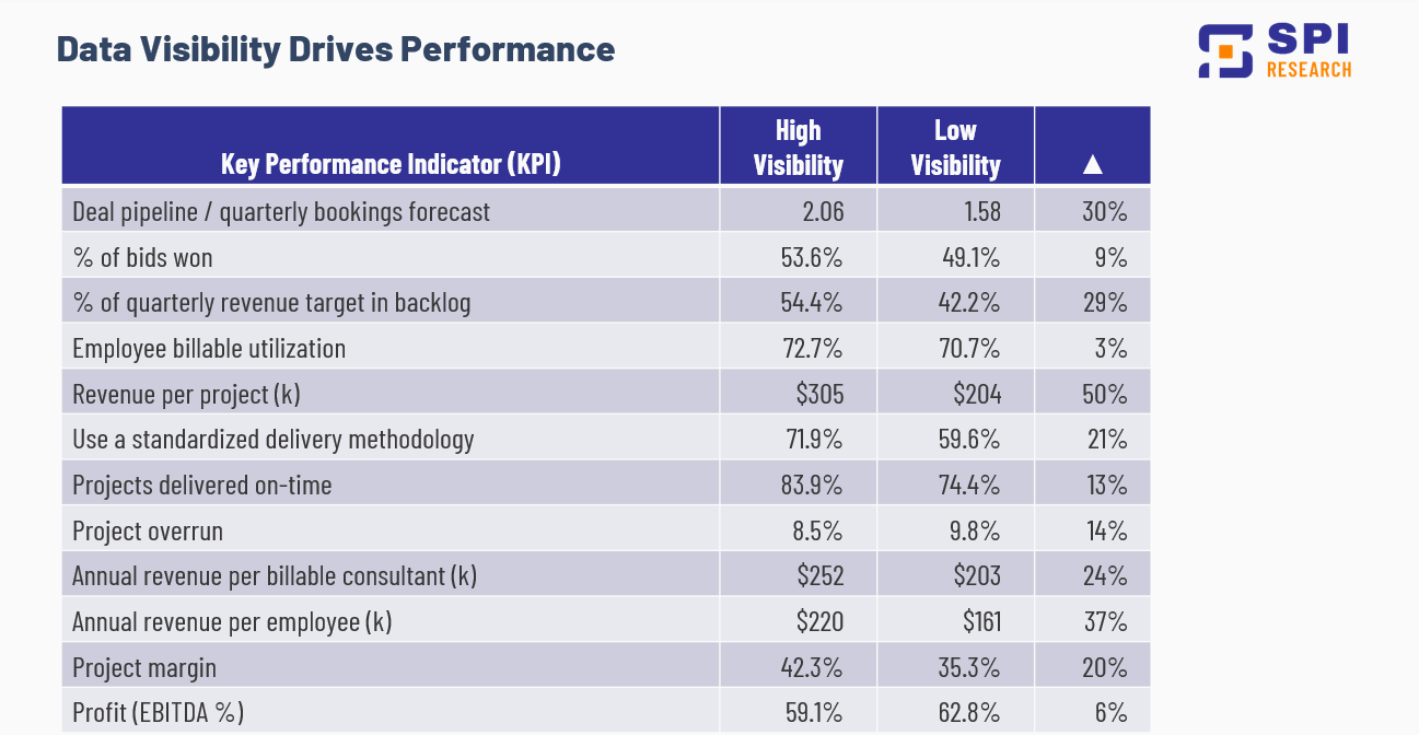 Visibility Drives Performance for Professional Services Firms