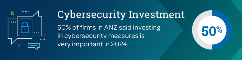 ANZ Cybersecurity Investment