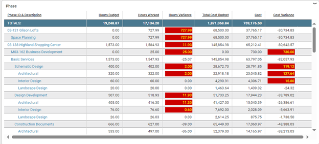 Widget Conditional Formatting