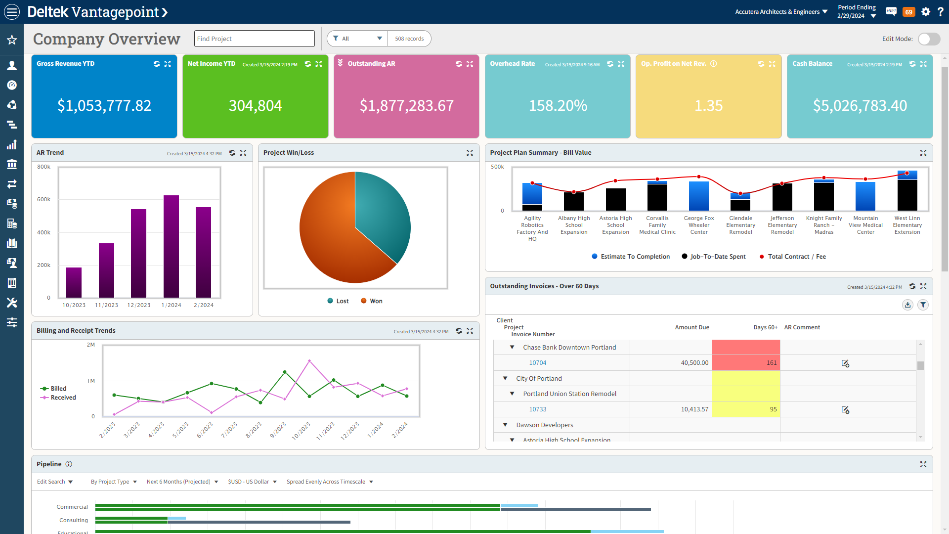 KPI Dashpart