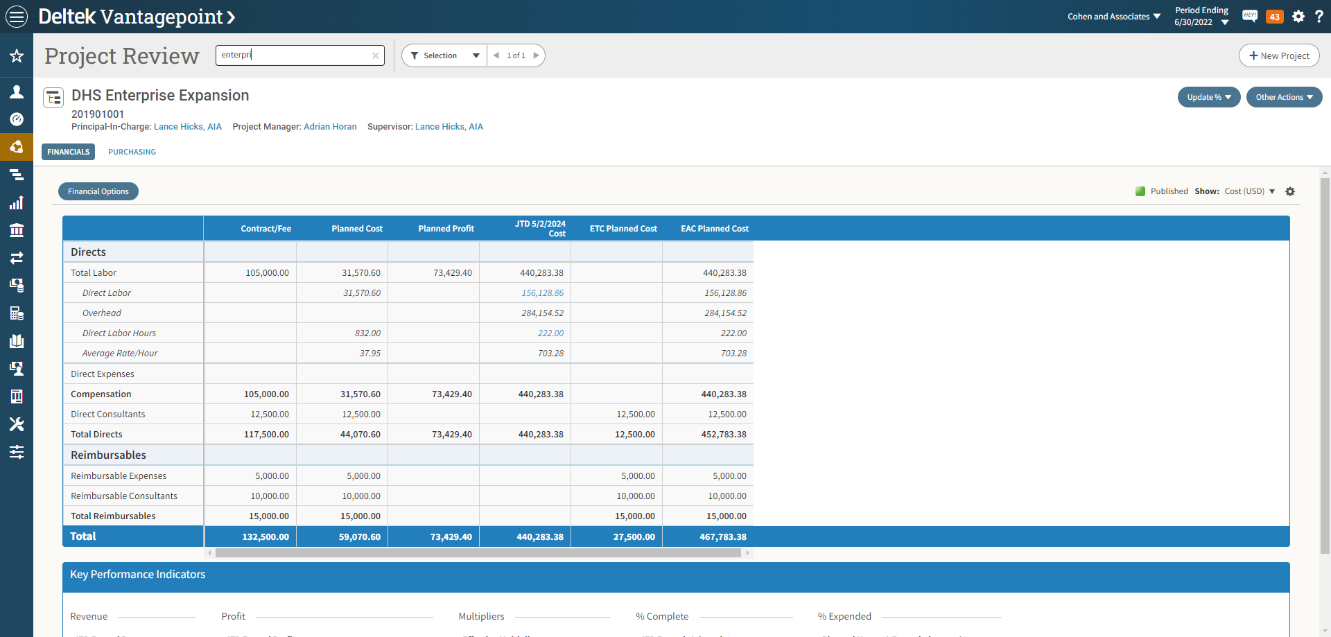 Baseline and EAC Profit