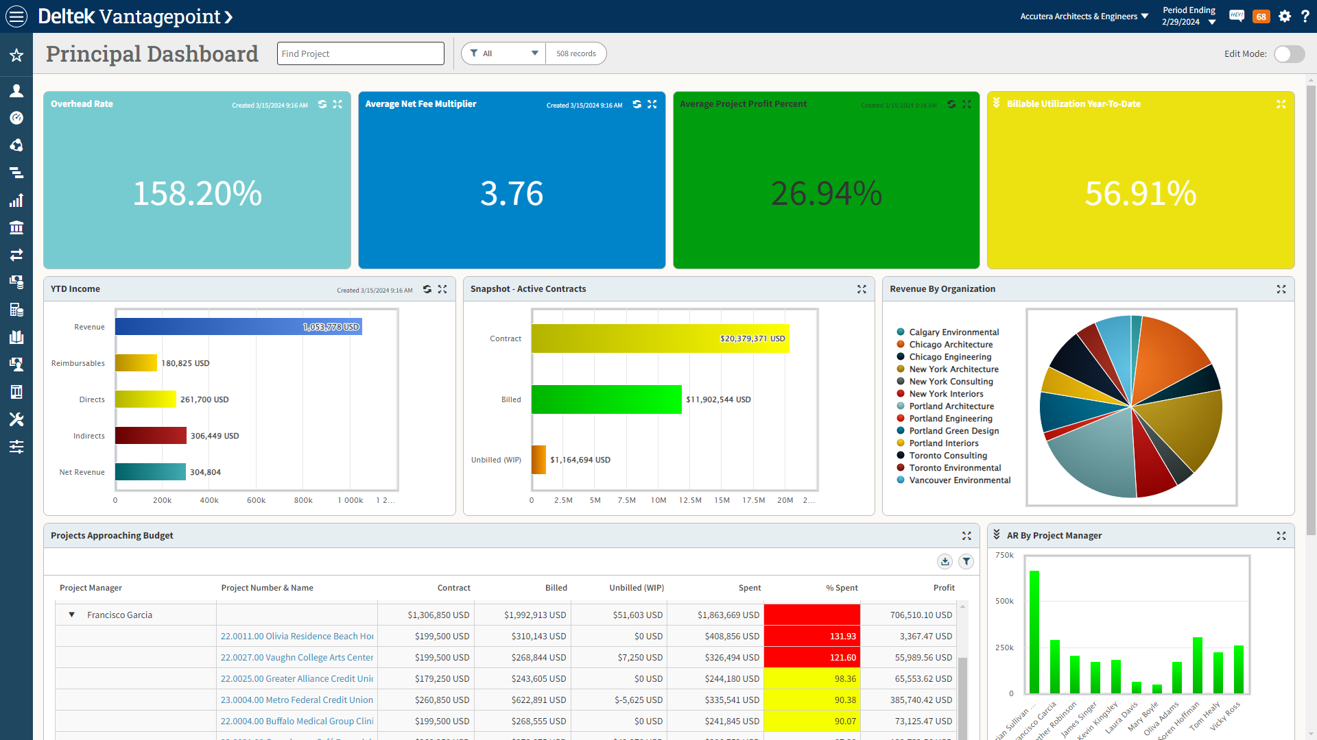My Dashboards Principal
