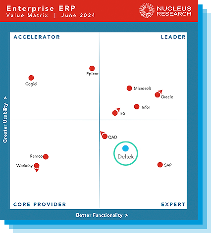 Enterprise ERP Matrix