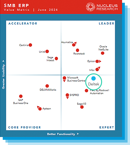 SMB Matrix