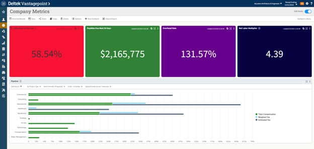 Metric Dashboard