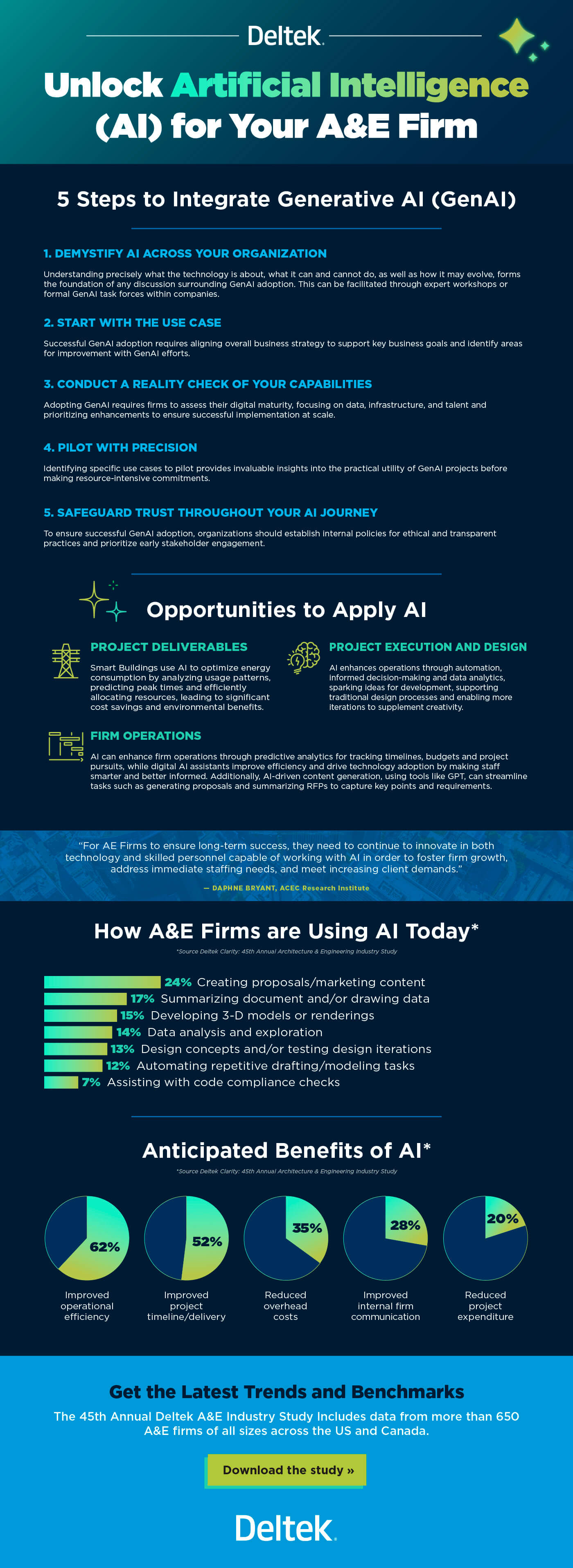 AI InfoGraphic