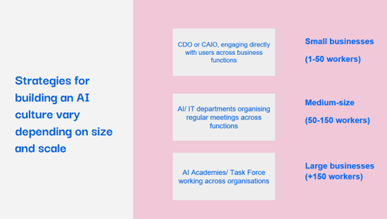 Building an AI Culture Based on Business Size
