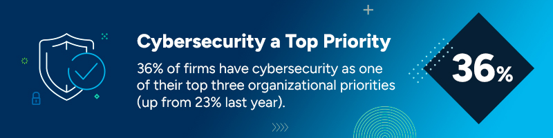 Cybersecurity a Top Priority