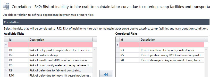 Risk Correlation