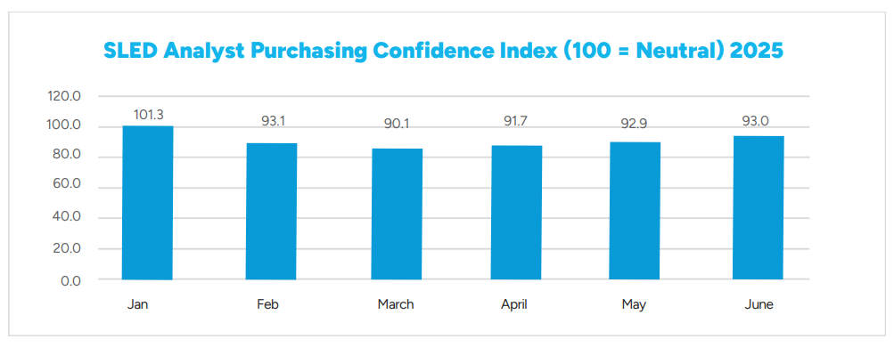 sled-purchasing-confidence
