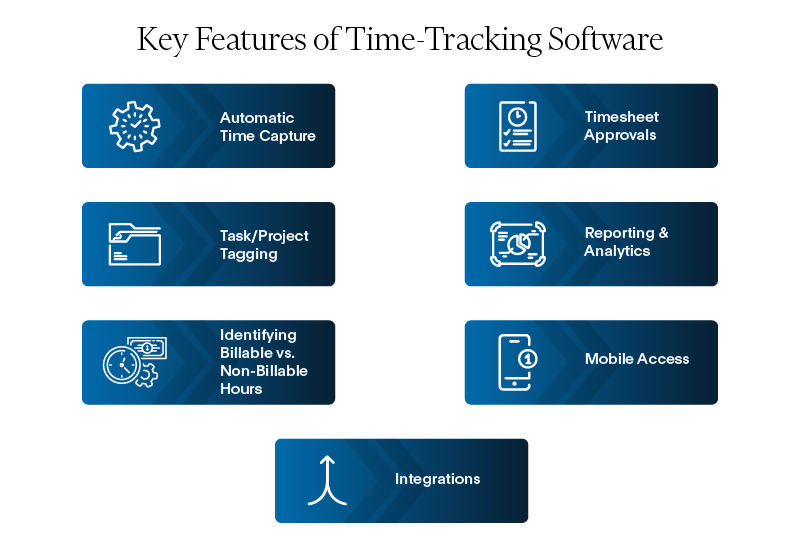 Key Features of Time-Tracking Software