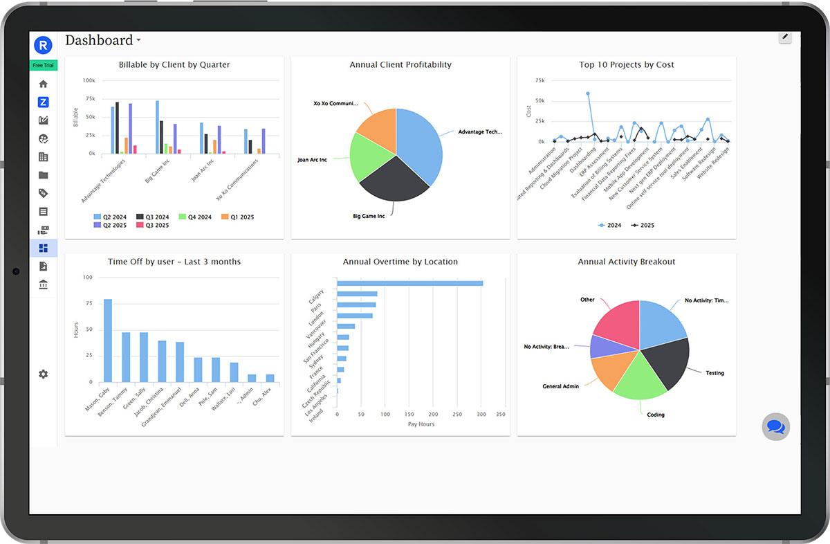 Deltek Replicon project time tracking dashboard