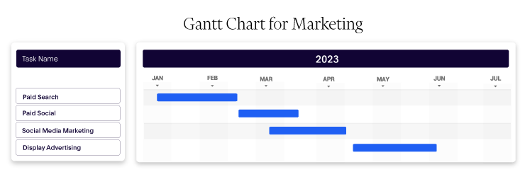 Gantt chart showing different social platforms' timelines and dependencies