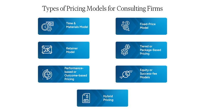 List of consulting pricing models used by firms