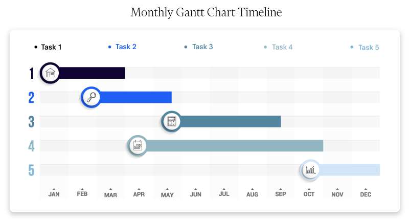 Monthly timeline in a Gantt chart with table