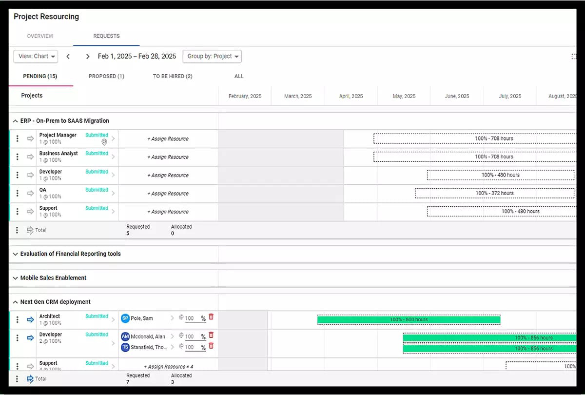 Project resource planning dashboard in PSA software