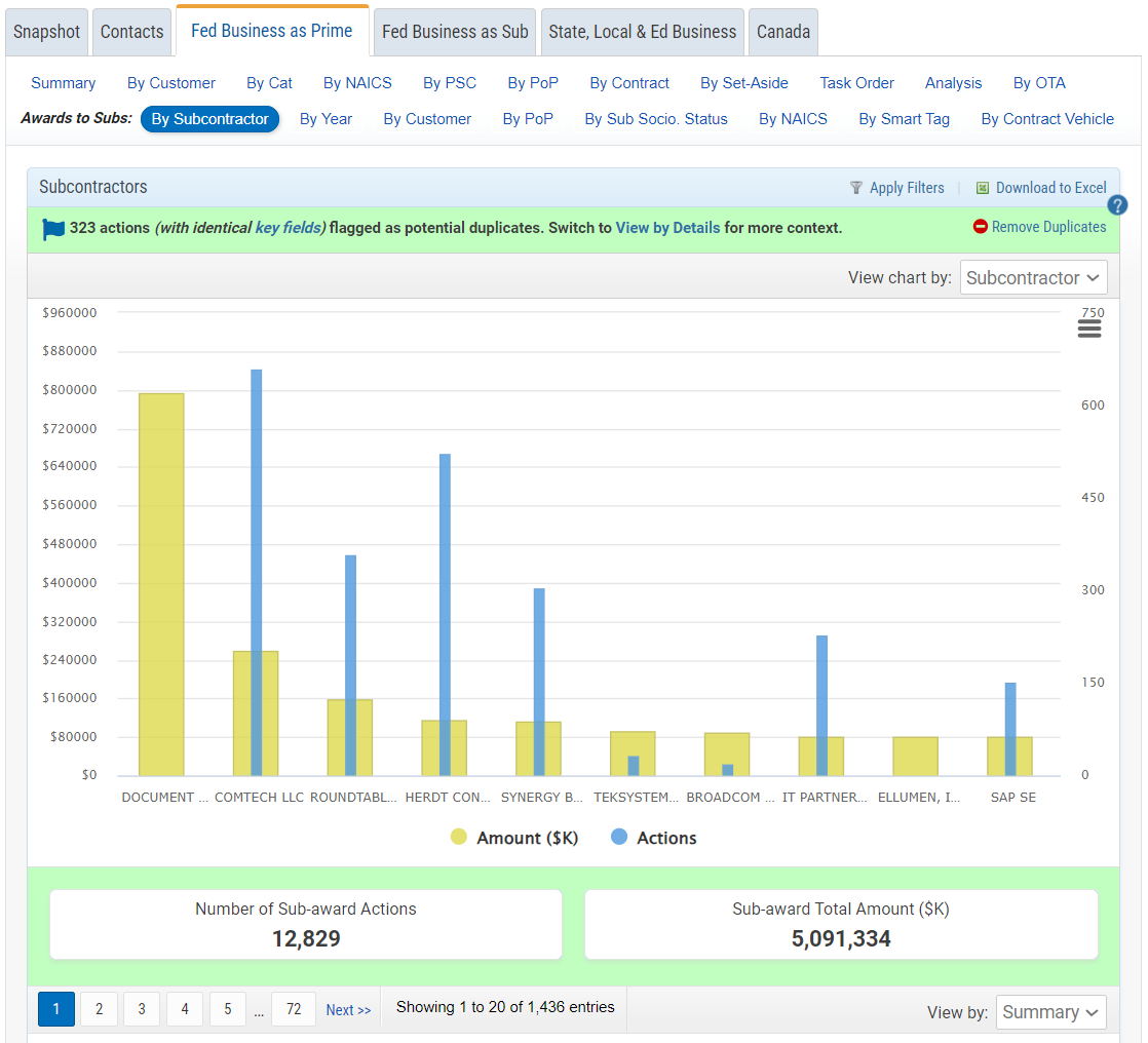 Company Profile Federal