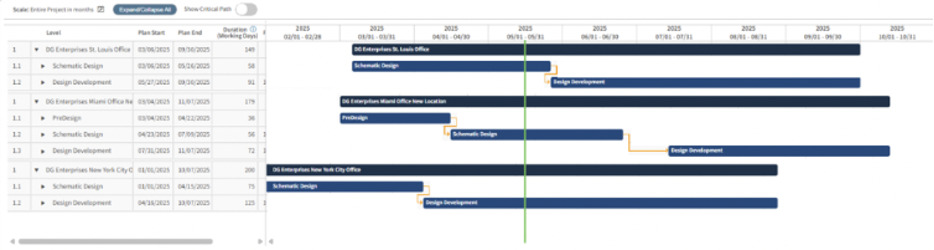 Spot schedule conflicts and dependencies across projects on a single dashboard.