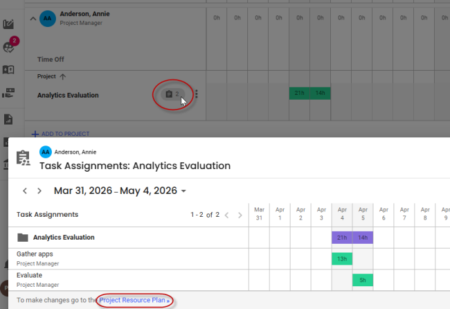 Task-Level Resourcing, Made More Actionable