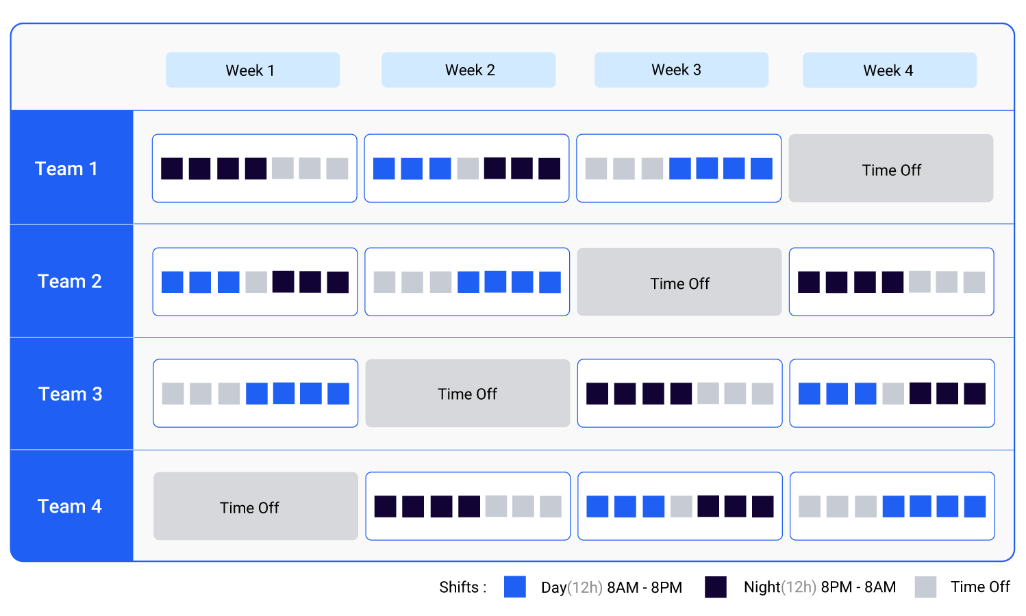 DuPont work schedule pictorial representation