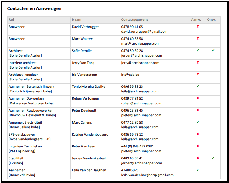 safety-inspection-distribution-list