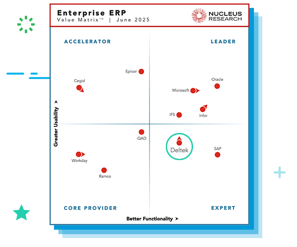 Enterprise ERP Technology Value Matrix