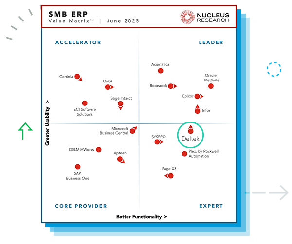 SMB ERP Technology Value Matrix