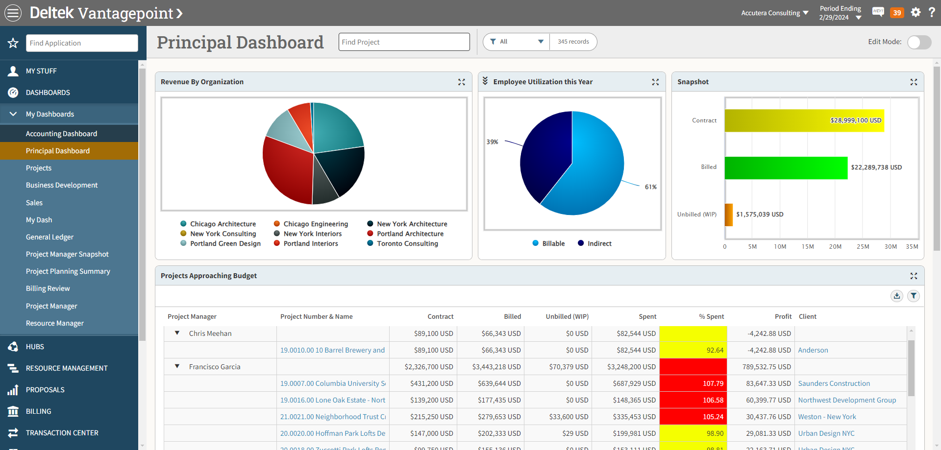 project erp components business intelligence reporting