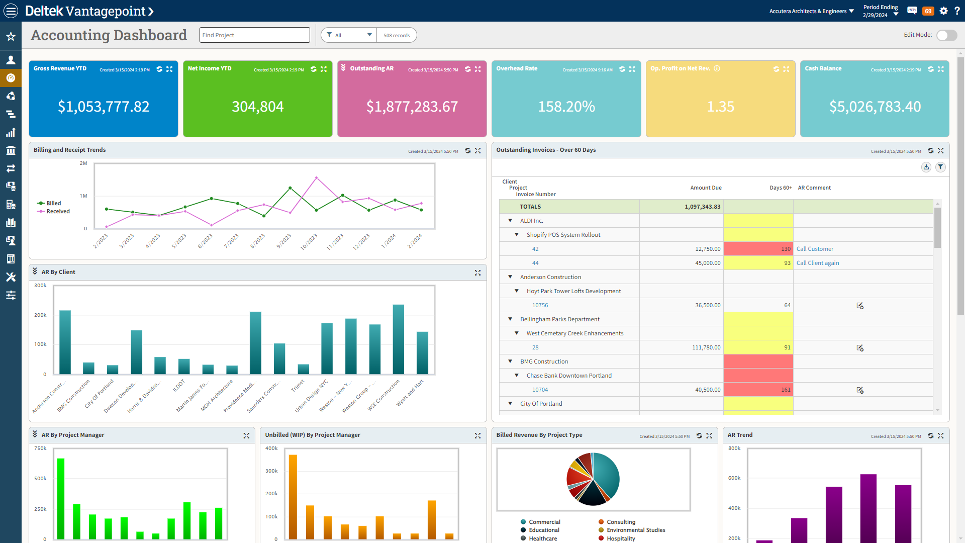 project erp components project accounting