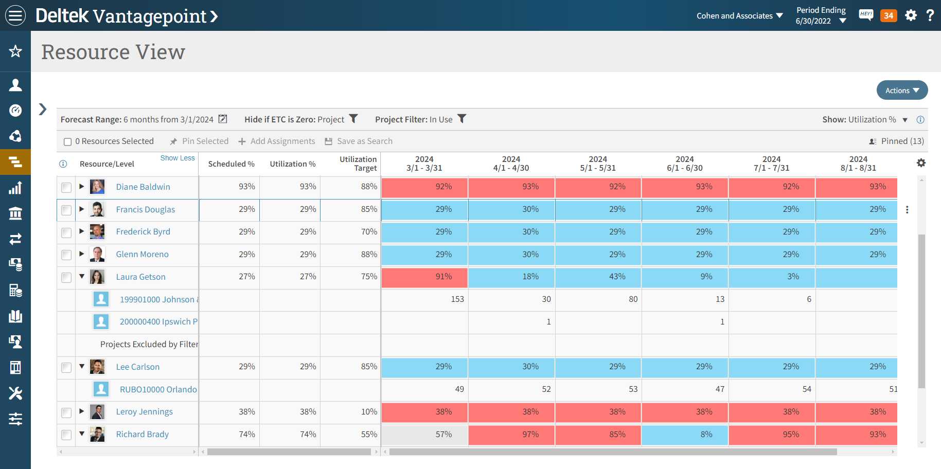 project erp components hcm 4